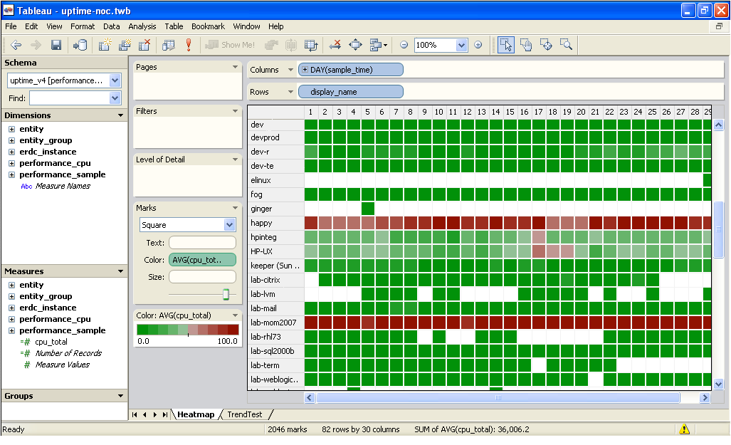 workload-heatmap-with-tableau-customizing-uptime-infrastructure-monitor-uptime