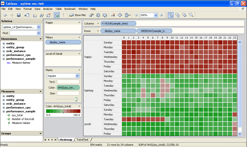 heatmap-plots